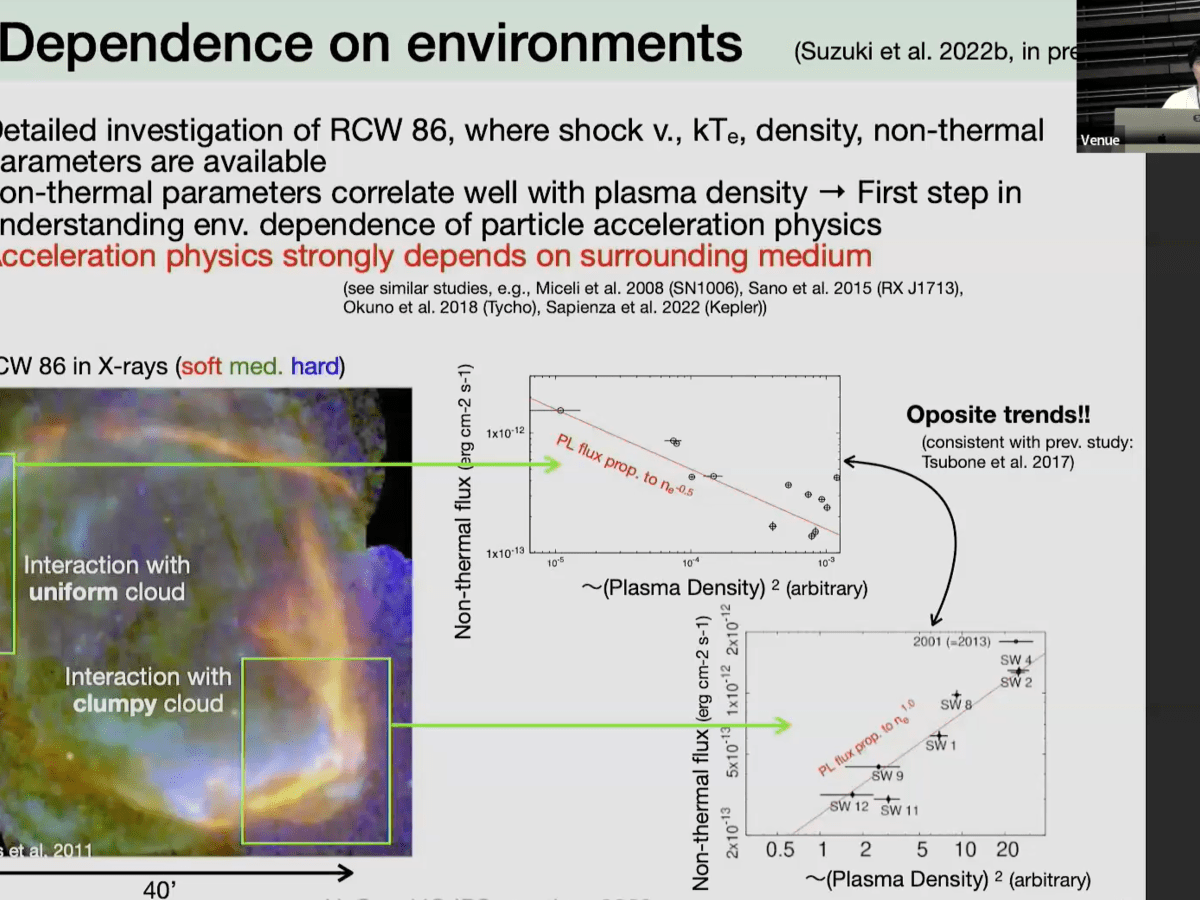 Presentation at APRIM 2023 in&nbsp;Fukushima