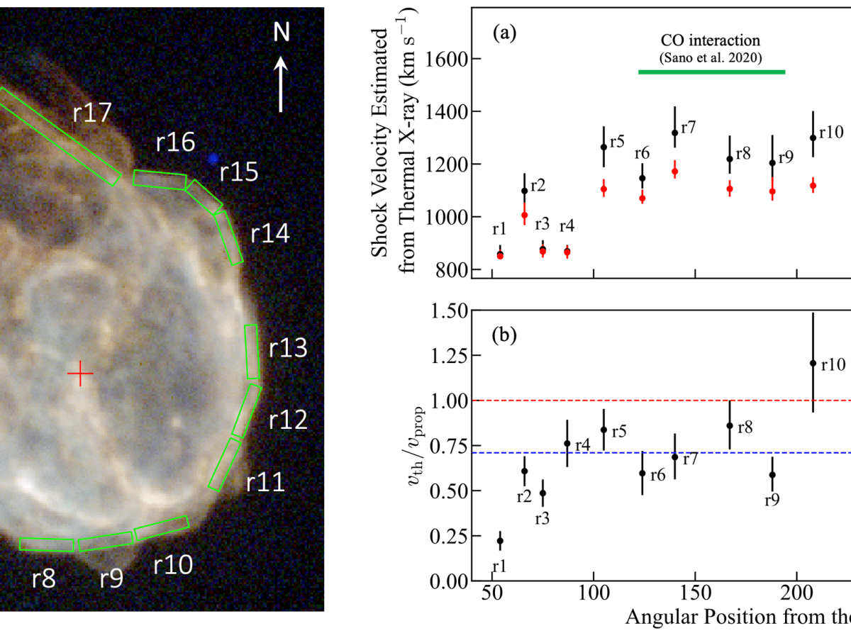 Highly efficient particle acceleration inferred in the supernova remnant&nbsp;N132D