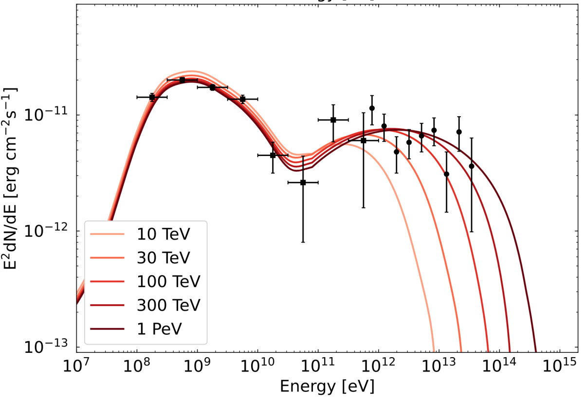 Multi-wavelength study of a TeV-unidentified source near a supernova&nbsp;remnant